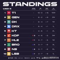 的成功不仅 的成功不仅