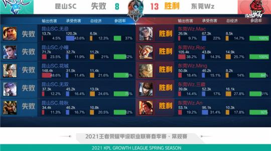 营养做闭环 营养做闭环